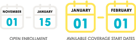 Open Enrollment and Coverage Dates