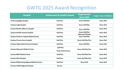 GWTG Hospital List.png