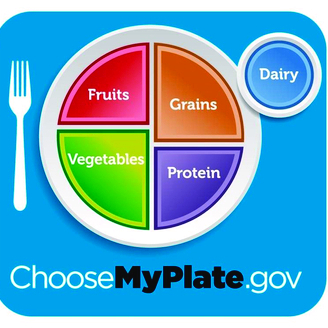 myplate.gov.jpg