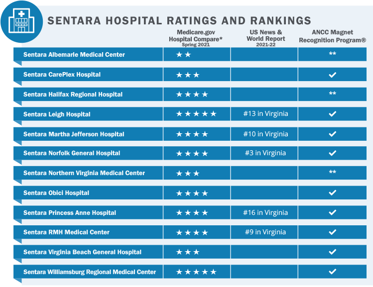 hospital-ratings-rankings022719.png